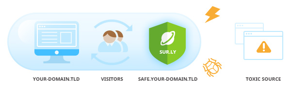 Usage of a subdomain for link protection: your website's outbound link safety gateway in action
