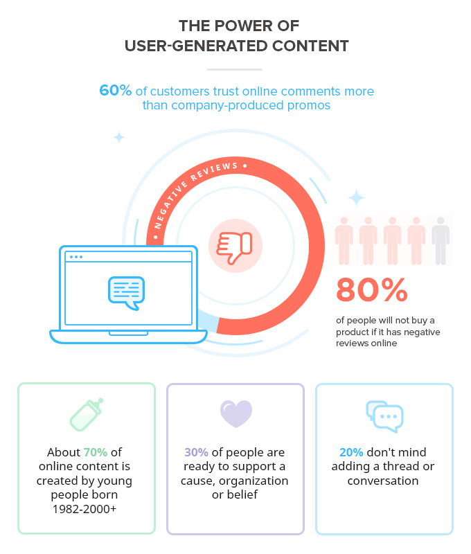 Numbers that prove how powerful user-generated comments could be